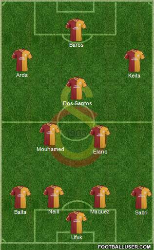 Galatasaray SK Formation 2010