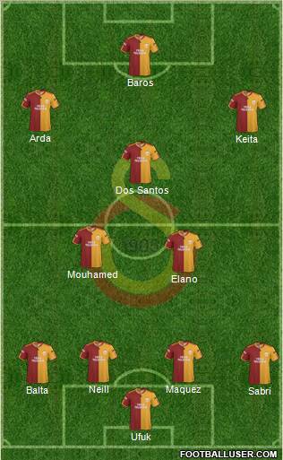 Galatasaray SK football formation