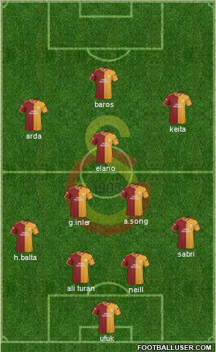 Galatasaray SK football formation