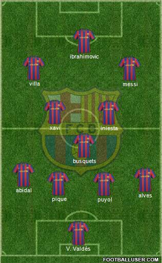 F.C. Barcelona football formation