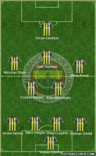 Fenerbahçe SK football formation