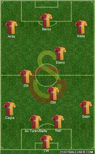 Galatasaray SK 4-3-3 football formation