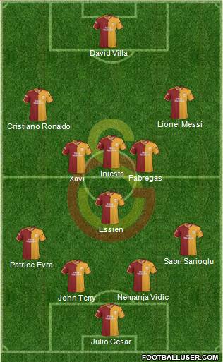 Galatasaray SK Formation 2010