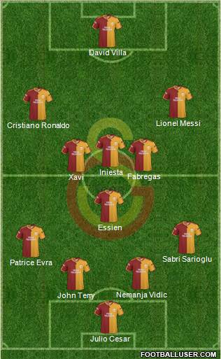 Galatasaray SK 4-3-3 football formation