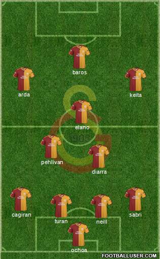 Galatasaray SK 4-3-3 football formation