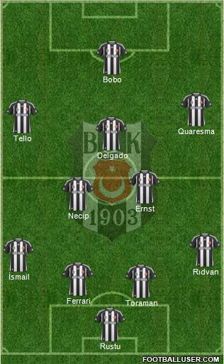 Besiktas JK Formation 2010