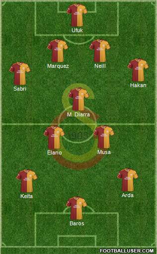 Galatasaray SK Formation 2010