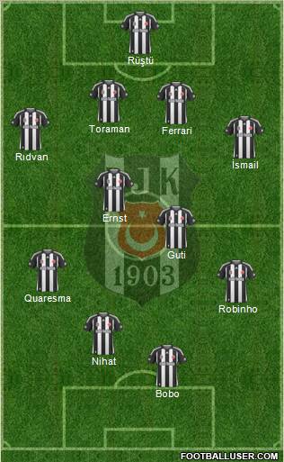 Besiktas JK Formation 2010