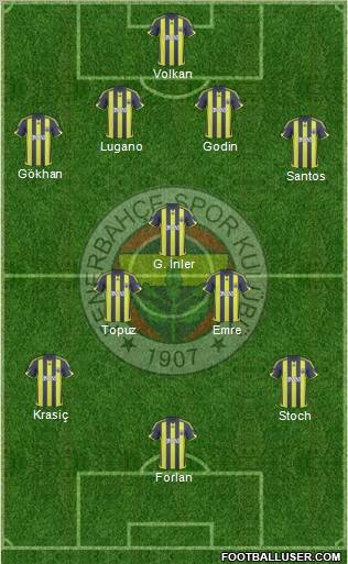 Fenerbahçe SK Formation 2010