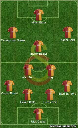 Galatasaray SK Formation 2010