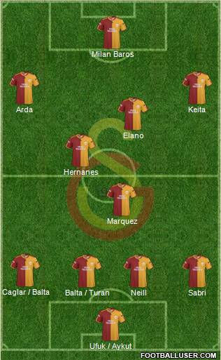 Galatasaray SK Formation 2010