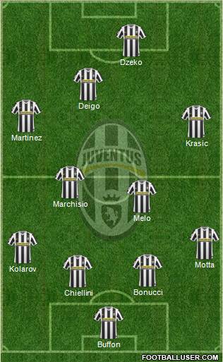 Juventus Formation 2010