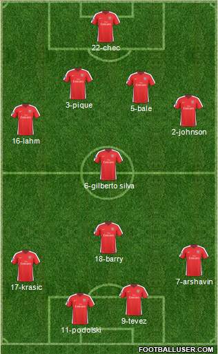 Arsenal 3-4-1-2 football formation