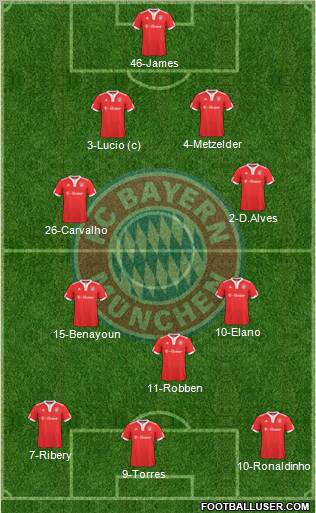 FC Bayern München 4-5-1 football formation