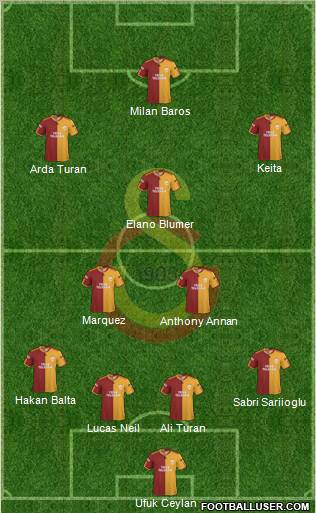 Galatasaray SK Formation 2010