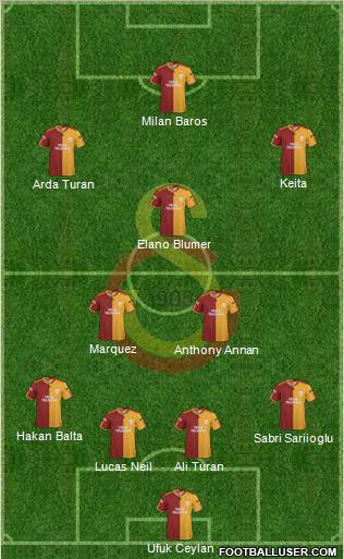 Galatasaray SK football formation