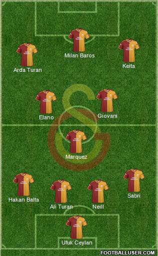 Galatasaray SK 4-3-3 football formation