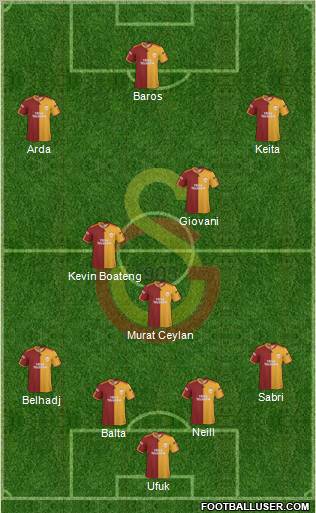 Galatasaray SK Formation 2010