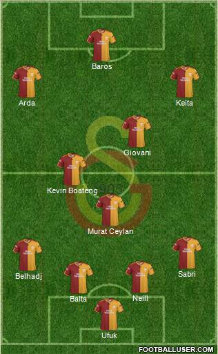 Galatasaray SK football formation