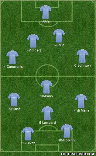 Manchester City 3-4-2-1 football formation