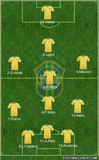 Brazil football formation