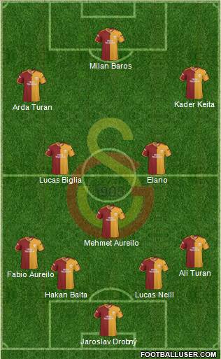 Galatasaray SK Formation 2010