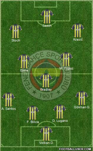 Fenerbahçe SK Formation 2010