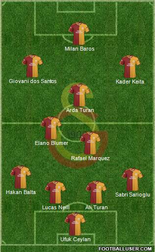 Galatasaray SK Formation 2010
