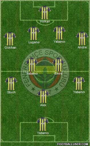 Fenerbahçe SK Formation 2010