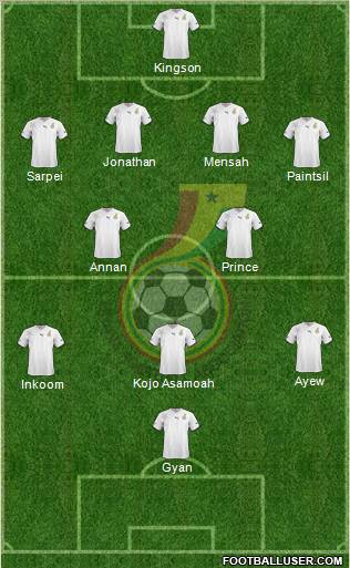 Ghana football formation