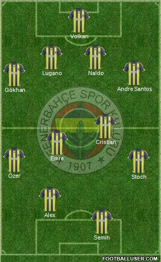 Fenerbahçe SK Formation 2010