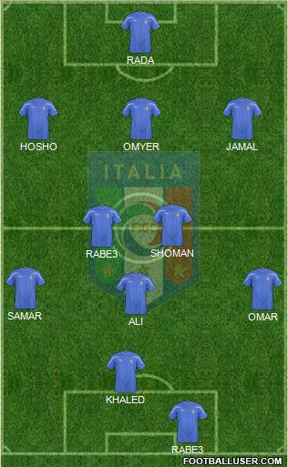 Italy football formation