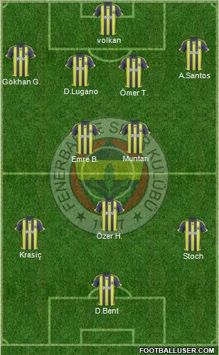 Fenerbahçe SK Formation 2010
