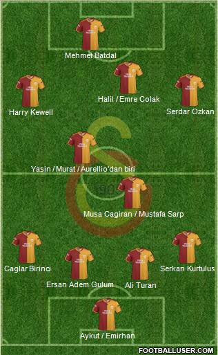 Galatasaray SK Formation 2010