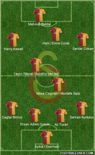 Galatasaray SK 4-3-3 football formation