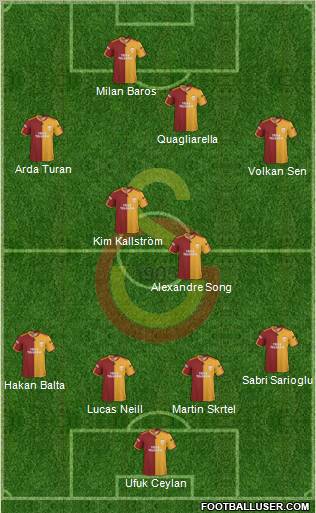 Galatasaray SK 4-3-3 football formation