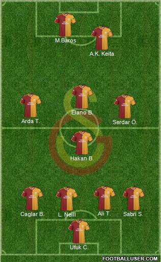 Galatasaray SK Formation 2010