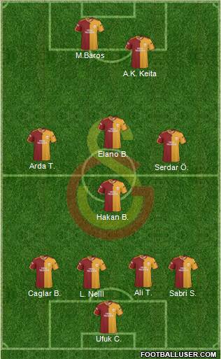 Galatasaray SK football formation