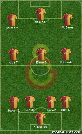 Galatasaray SK 4-3-3 football formation