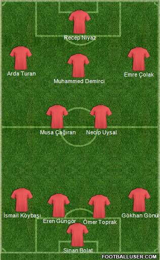 Göztepe A.S. Formation 2010