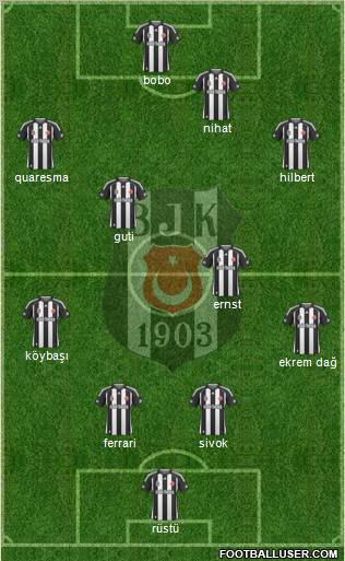 Besiktas JK Formation 2010