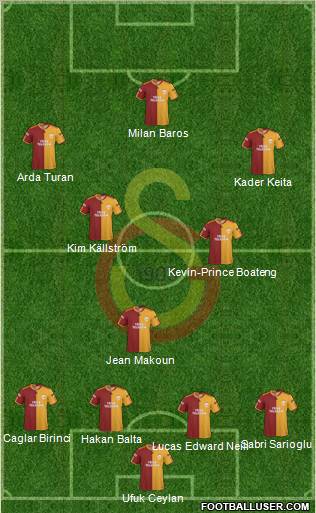Galatasaray SK Formation 2010
