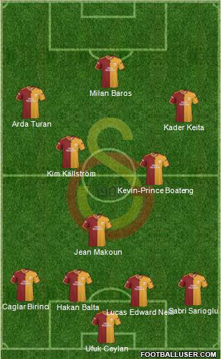 Galatasaray SK football formation