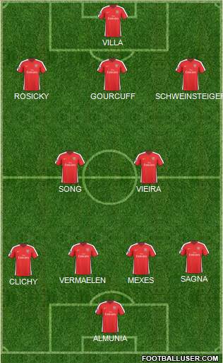 Arsenal 4-2-3-1 football formation