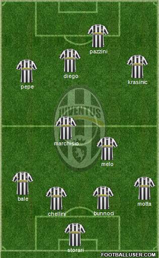 Juventus Formation 2010