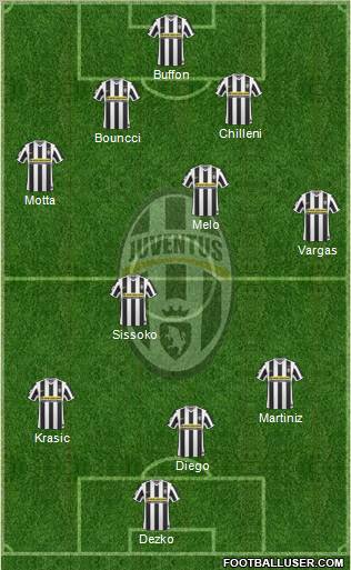 Juventus Formation 2010