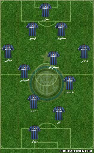 F.C. Internazionale football formation