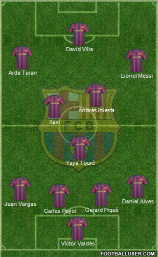 F.C. Barcelona 4-3-3 football formation