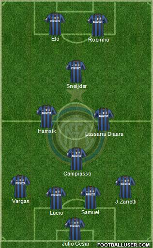 F.C. Internazionale football formation