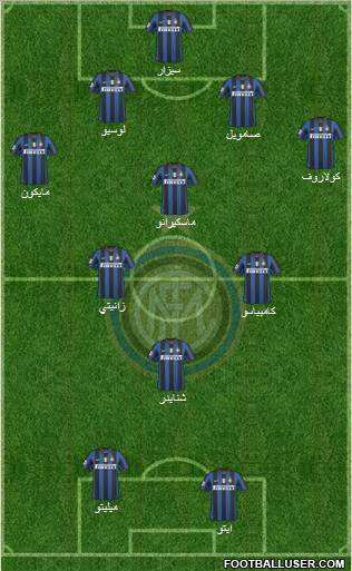 F.C. Internazionale football formation